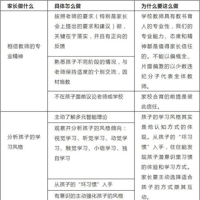 取消校外培训家长怎么指导学习,怎样引导家长理性对待校外培训