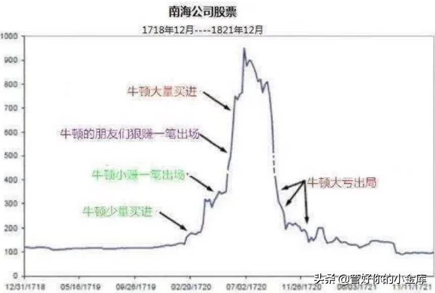 怎么选择一支好操作的股票,如何选一只好股票