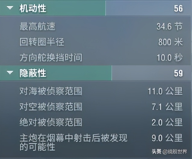 颜值为0却战力爆表!234毫米管子的重巡不来体验一下吗?