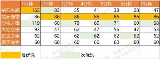 蜗牛科技产品有哪些,最强蜗牛sss级贵重物品排行