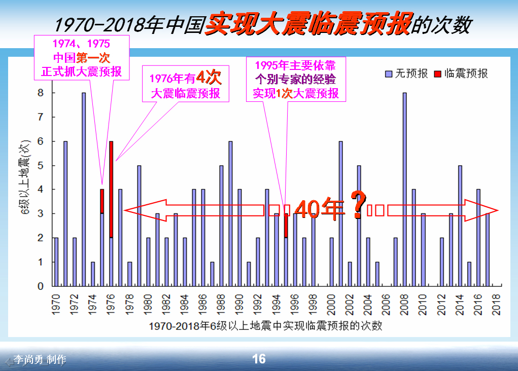 1976年盐源地震,地震自救互救常识512