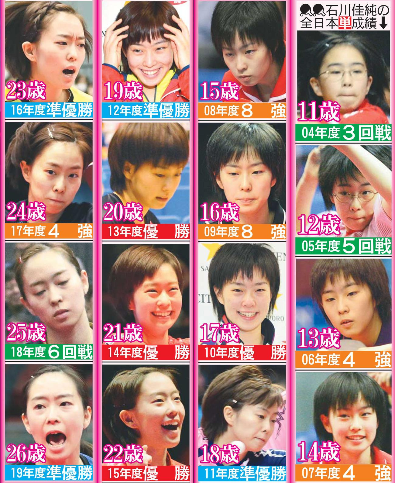 “日本乒坛一姐”石川佳纯：作为“马龙迷妹”三征奥运，被中国网友称作“福原爱二世”