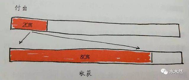 现代人缺少的能力,现代人最需要什么能力