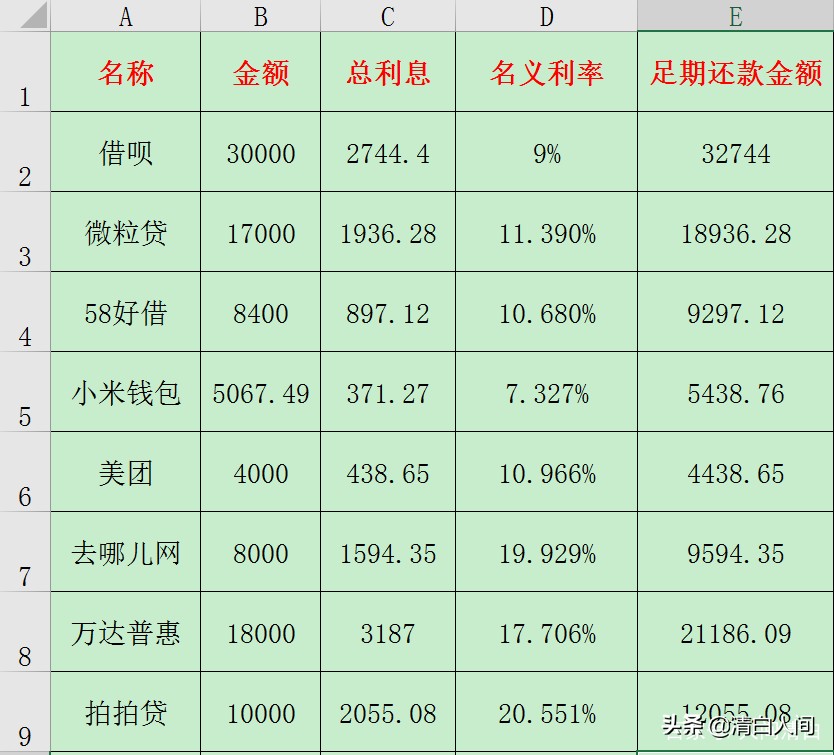 网赌输了如何自救,网赌网贷原因剖析及对策