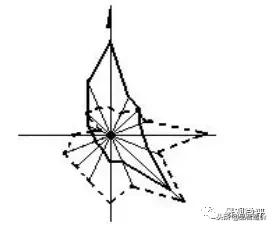 2007cad制图初学入门,cad二维制图初学入门教程