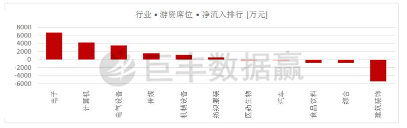 席位操盘手法讲解,神秘席位操盘手法