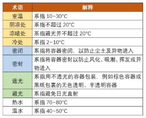 孕妇不小心吃了过期药怎么办,孕期避免误用药有哪些科学依据