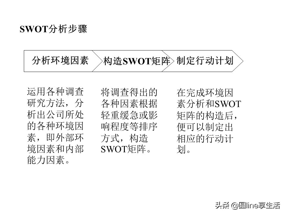 采购swot分析模板,企业swot分析模板