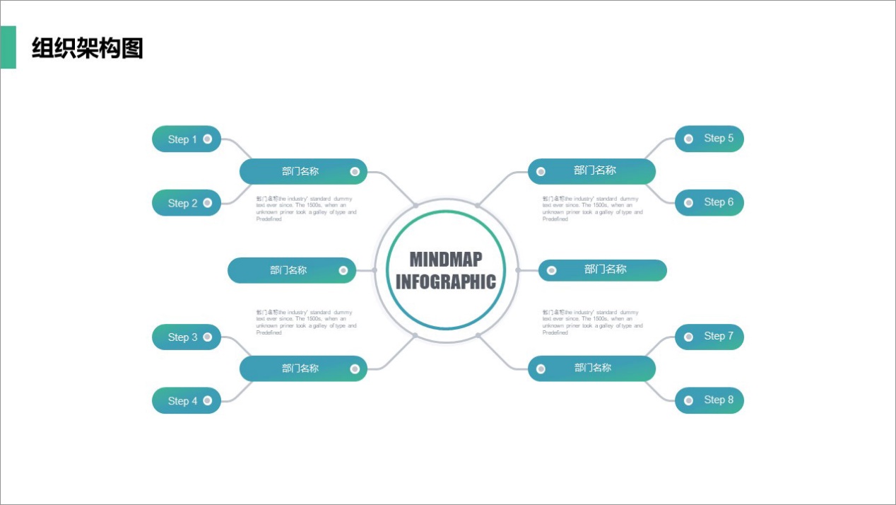 关于组织架构流程的ppt流程图,组织架构ppt要怎么讲