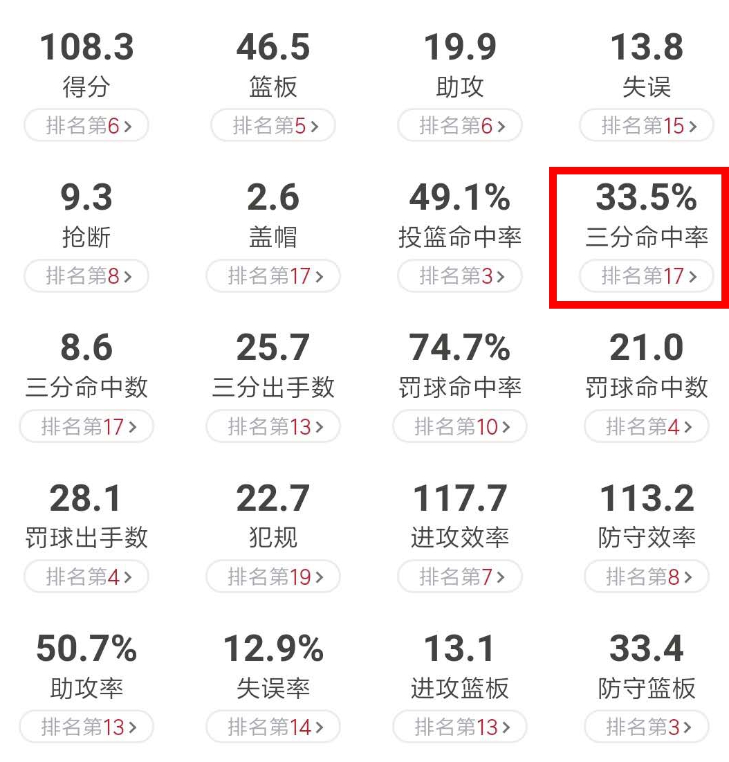 郭士强下课能否激发辽篮球员斗志？PK青岛避免复赛第4场失利