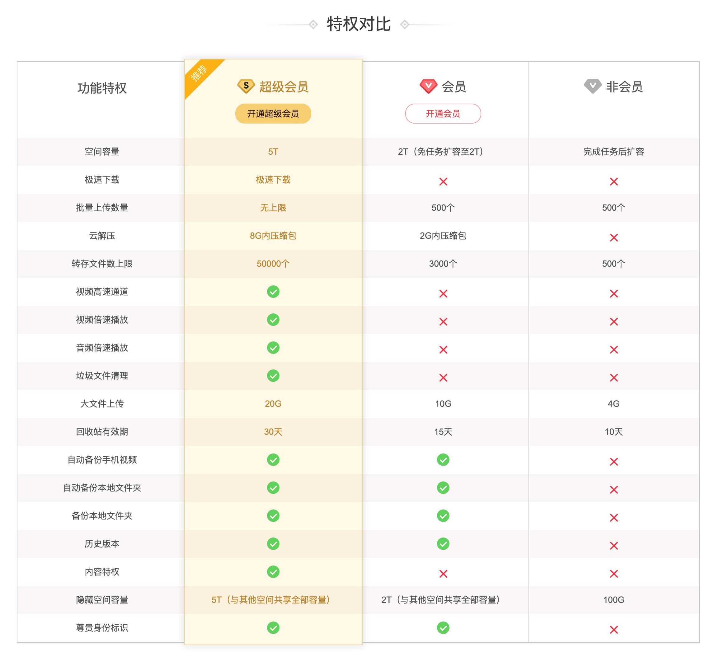 4个2带两王没打赢,4个2带2个王