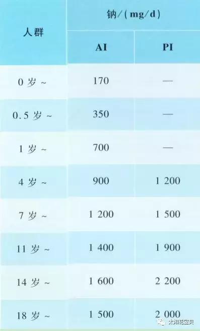 关于宝宝吃盐最新信息,婴儿吃盐和糖