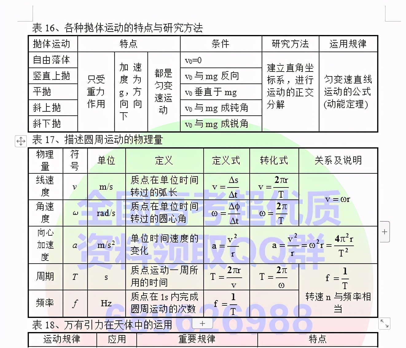 高中物理必考知识点电子版可打印,高中物理笔记整理手写图片