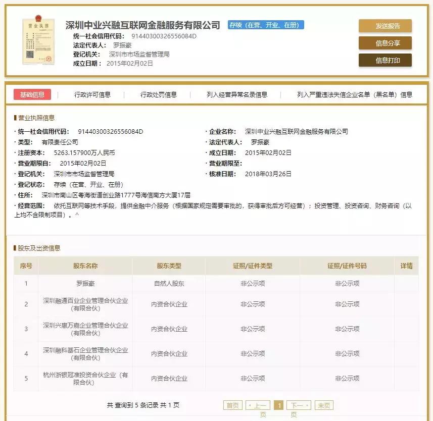 中业兴融是正规平台吗,中业兴融口碑怎么样