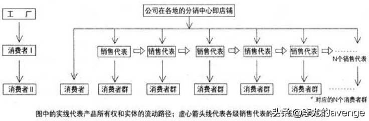 传销和直销的区别是什么,传销和直销的区别通俗易懂