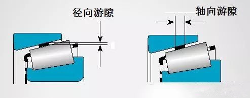 滚动轴承为什么要调整间隙,老师傅不会告诉你的垫片小技巧