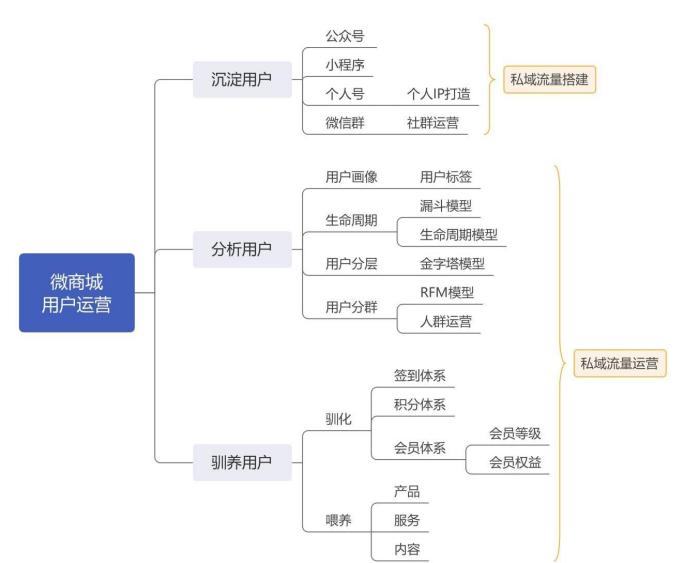 私域流量运营公司排名,私域流量运营模式及思路