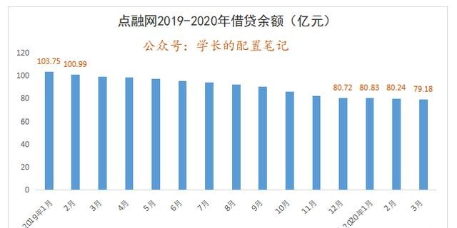 点融网未来前景,点融网2024年最新进展