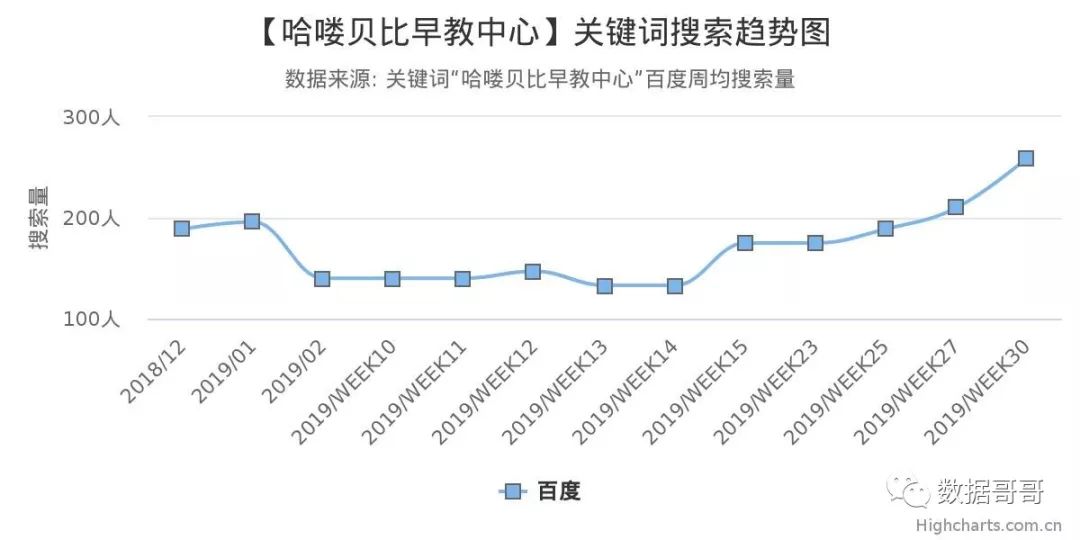 品牌教育辅导机构加盟,教育机构加盟品牌