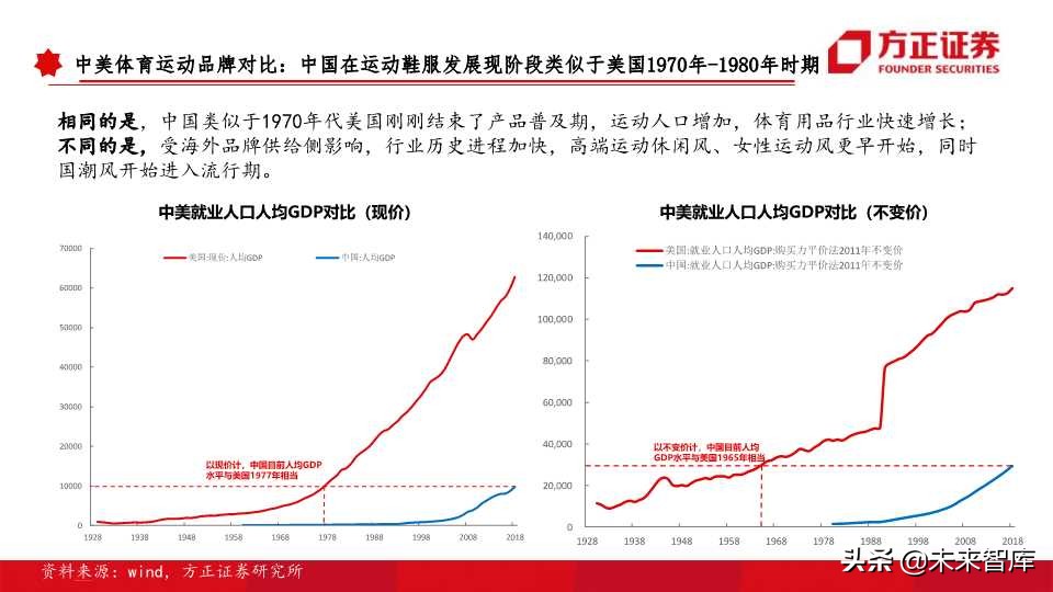 全球运动品牌排行,世界运动品牌市值变化史