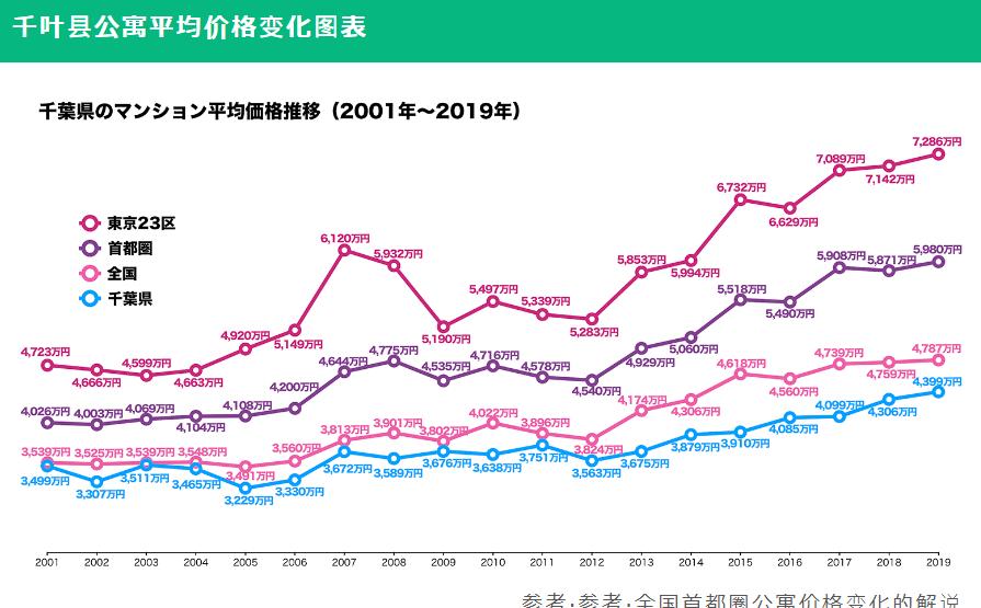 日本人口房价走势图,日本人口减少后房价是怎样的
