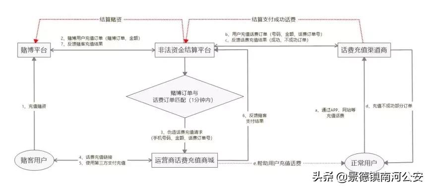 反赌视频全过程,反赌所有视频完整版