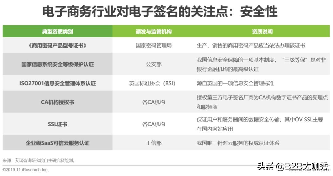 电子签名行业分析,中国电子发票行业研究报告
