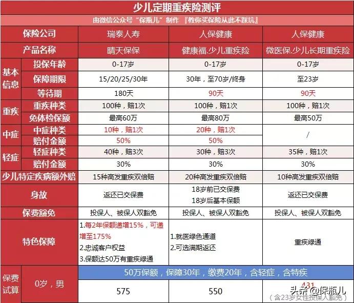 支付宝和微信的保险哪个好,在支付宝上买重大疾病保险靠谱吗