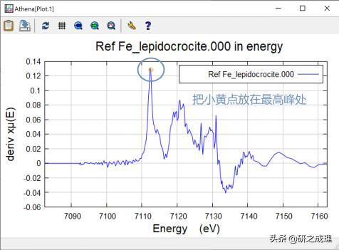 手把手教你使用Athena|同步辐射吸收谱数据处理必备技能！