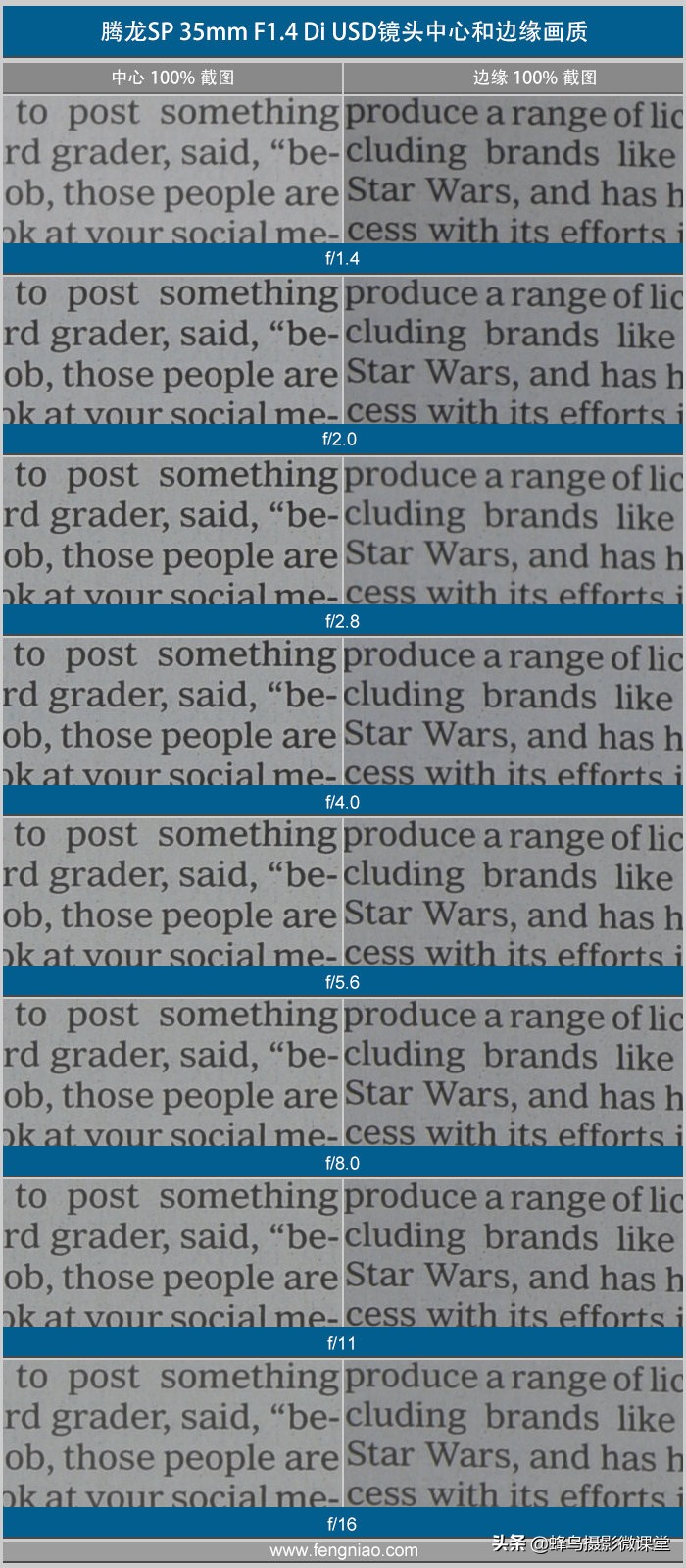 腾龙sp35mm1.4是长焦吗,35mm焦距技巧