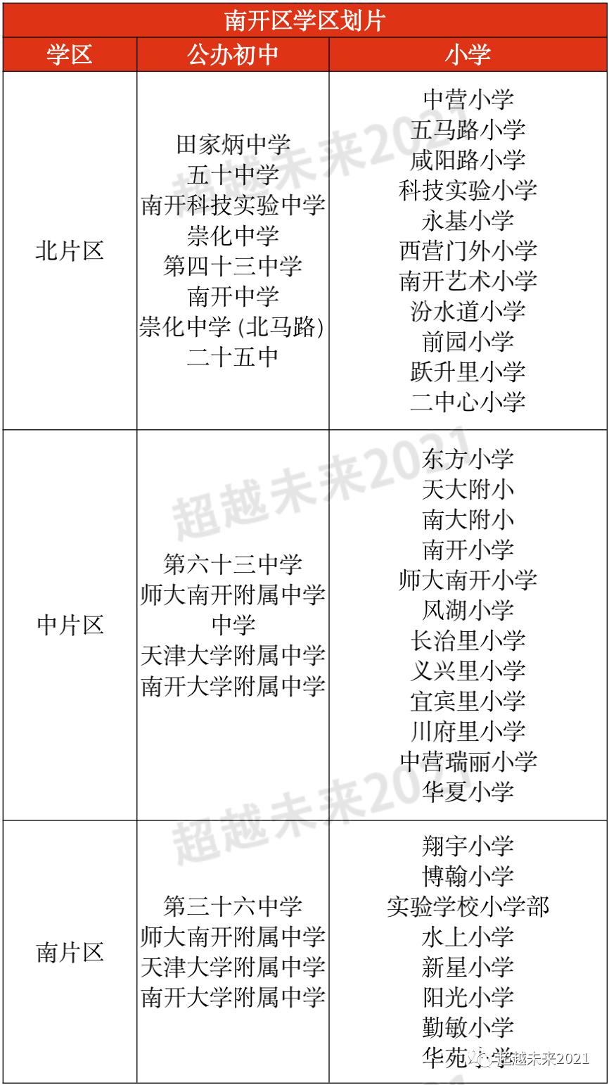 天津市内六区中小学,天津市内六区和环城四区小学差距