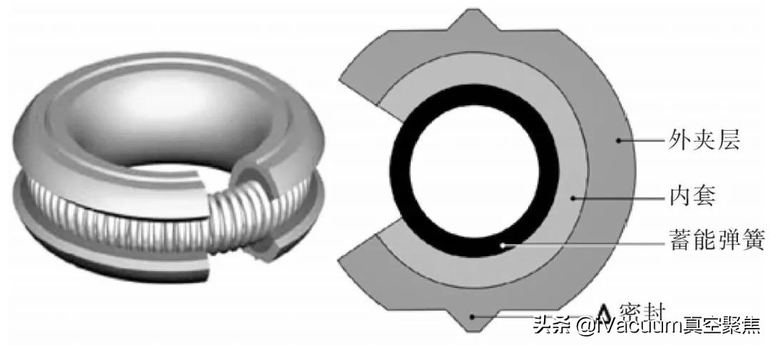 超真空密封原理,真空密封和机械密封