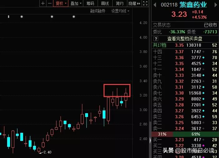 短线股票池筛选,短线股票池推荐短线最佳股票