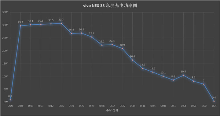 手机最新快充技术,快充移动电源横评