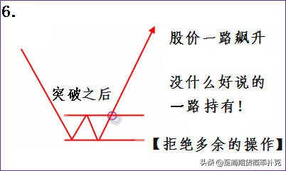 期货交易k线形态超详细图解,期货锤子线走势形态实例讲解