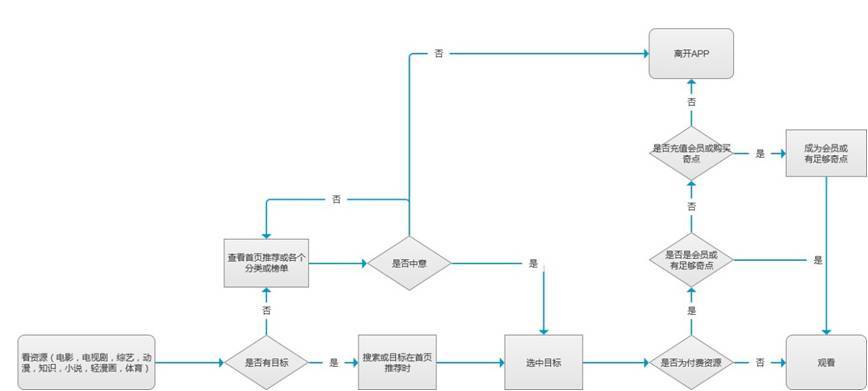 爱奇艺作品管理在哪里,爱奇艺怎样做新媒体运营