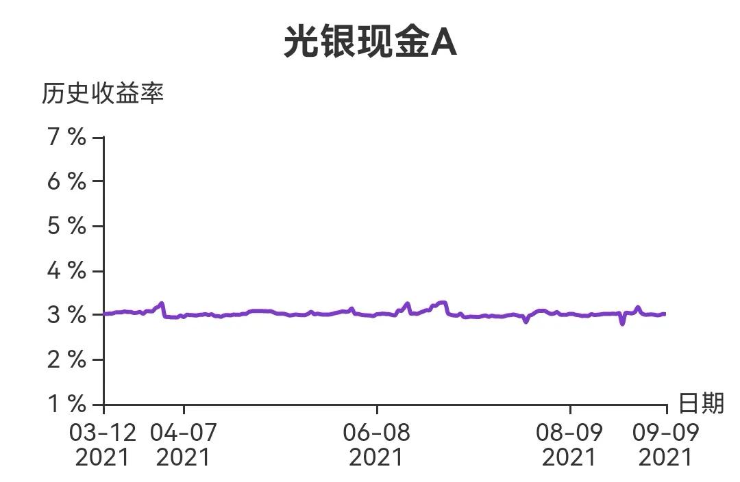 为什么零钱通收益比余额宝低,余额宝收益低钱存哪里好