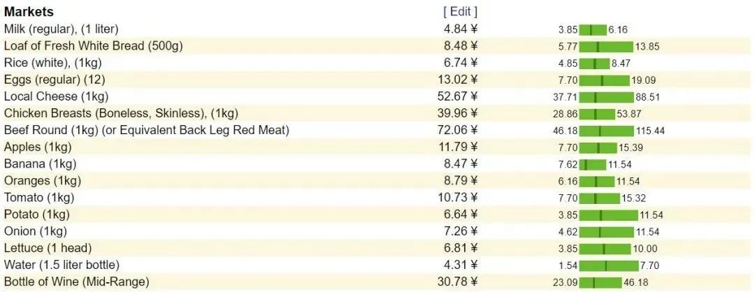 葡萄牙为什么叫葡萄牙店铺,葡萄牙葡萄