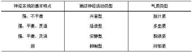 情绪失控易怒心情低落易哭,情绪特别激动怎么办