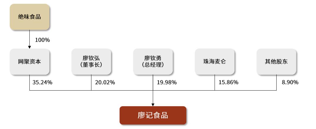 卤制品千亿级的市场,卤制品行情及市场前景