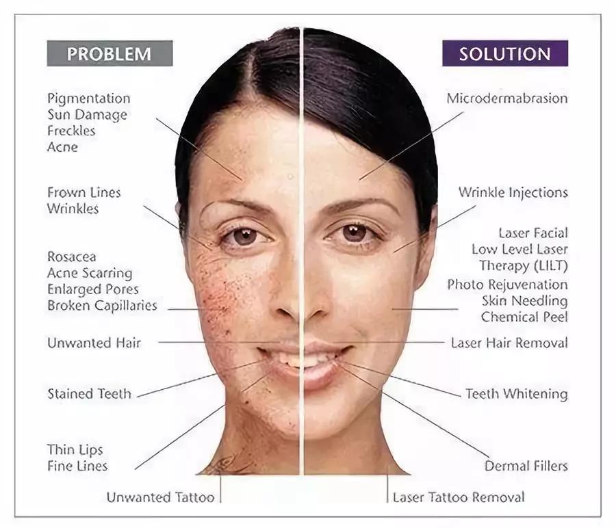 喝水比护肤品重要吗,喝水和敷面膜有什么区别