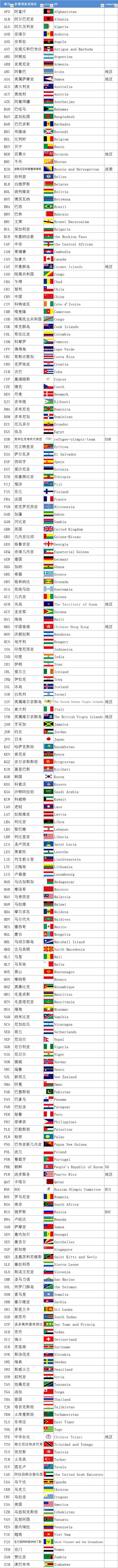 今年东京奥运会资料英文,东京奥运会包含的项目英文