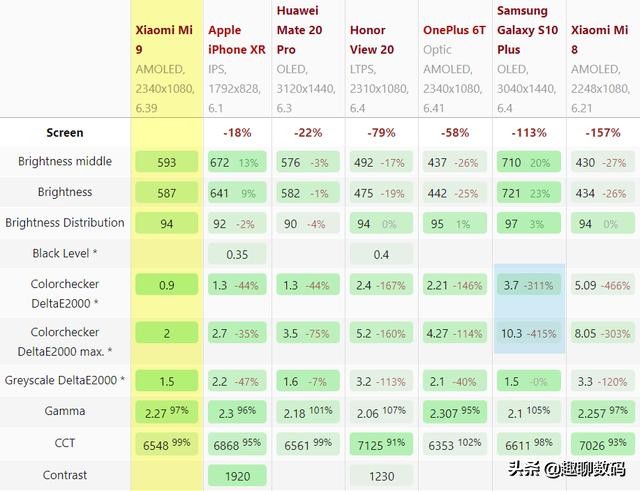 手机不会选？用好这些网站工具，小白也能变身购机达人！