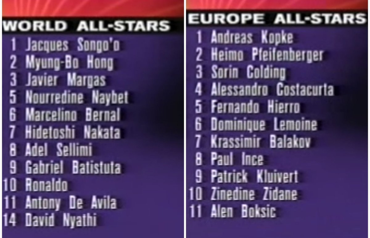 世界足坛最强二人前锋组,世界足坛最强双翼组合