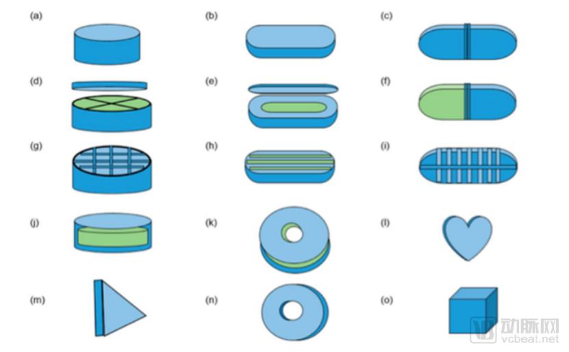 数字医学与生物3d打印,fdm3d打印技术对我们的启发