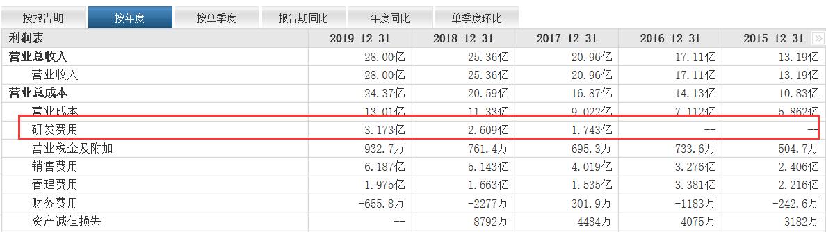 具有新颖潜力的股票,中国股市即将起飞的10大黑马