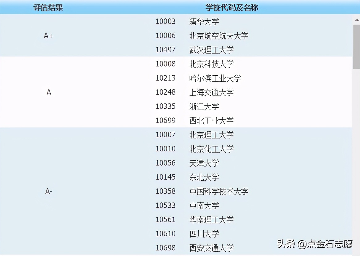 专业解读报告,材料专业专业解读