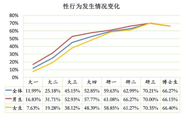 这届大学生为什么体质弱脑子不好,当代大学生有礼貌但精神状态不好
