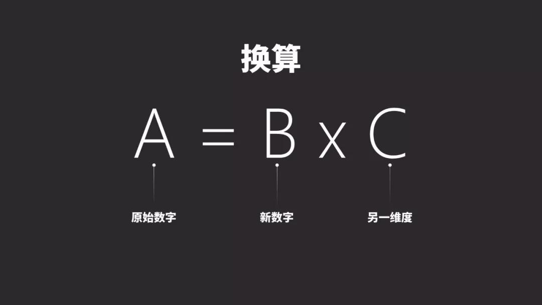 如何在ppt中呈现简单数字高级感,ppt数字制作的技巧和方法