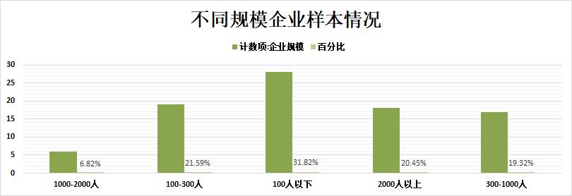 2020年欧孚科技《招聘指数报告》发布，疫情时期企业如何整装*局破**
